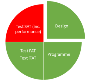 piechart1