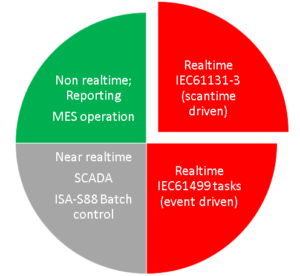 piechart2