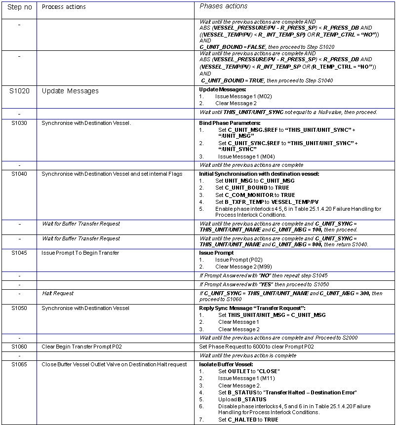 Modern Industrial Automation Software Design